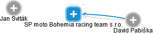 SP moto Bohemia racing team s.r.o. - náhled vizuálního zobrazení vztahů obchodního rejstříku