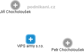 VIPS army s.r.o. - náhled vizuálního zobrazení vztahů obchodního rejstříku