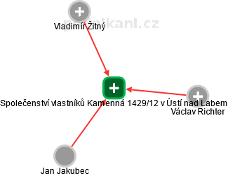 Společenství vlastníků Kamenná 1429/12 v Ústí nad Labem - náhled vizuálního zobrazení vztahů obchodního rejstříku