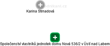 Společenství vlastníků jednotek domu Nová 536/2 v Ústí nad Labem - náhled vizuálního zobrazení vztahů obchodního rejstříku