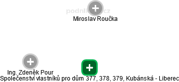Společenství vlastníků pro dům 377, 378, 379, Kubánská - Liberec - náhled vizuálního zobrazení vztahů obchodního rejstříku