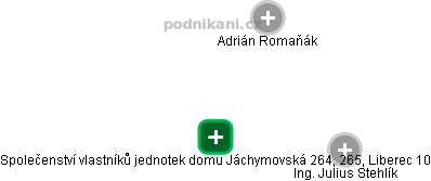 Společenství vlastníků jednotek domu Jáchymovská 264, 265, Liberec 10 - náhled vizuálního zobrazení vztahů obchodního rejstříku