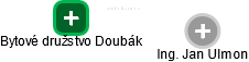 Bytové družstvo Doubák - náhled vizuálního zobrazení vztahů obchodního rejstříku