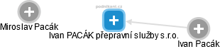Ivan PACÁK přepravní služby s.r.o. - náhled vizuálního zobrazení vztahů obchodního rejstříku