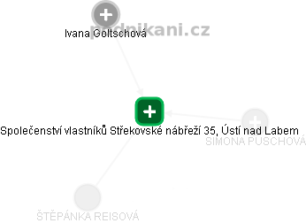 Společenství vlastníků Střekovské nábřeží 35, Ústí nad Labem - náhled vizuálního zobrazení vztahů obchodního rejstříku
