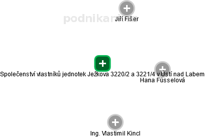 Společenství vlastníků jednotek Ježkova 3220/2 a 3221/4 v Ústí nad Labem - náhled vizuálního zobrazení vztahů obchodního rejstříku