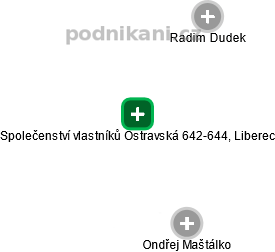 Společenství vlastníků Ostravská 642-644, Liberec - náhled vizuálního zobrazení vztahů obchodního rejstříku