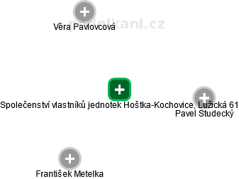 Společenství vlastníků jednotek Hoštka-Kochovice, Lužická 61 - náhled vizuálního zobrazení vztahů obchodního rejstříku