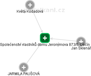 Společenství vlastníků domu Jeronýmova 873/5, Děčín - náhled vizuálního zobrazení vztahů obchodního rejstříku