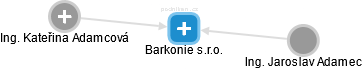 Barkonie s.r.o. - náhled vizuálního zobrazení vztahů obchodního rejstříku