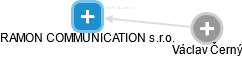RAMON COMMUNICATION s.r.o. - náhled vizuálního zobrazení vztahů obchodního rejstříku
