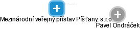 Mezinárodní veřejný přístav Píšťany, s.r.o. - náhled vizuálního zobrazení vztahů obchodního rejstříku