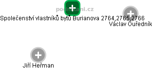 Společenství vlastníků bytů Burianova 2764,2765,2766 - náhled vizuálního zobrazení vztahů obchodního rejstříku