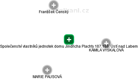 Společenství vlastníků jednotek domu Jindřicha Plachty 187,188, Ústí nad Labem - náhled vizuálního zobrazení vztahů obchodního rejstříku