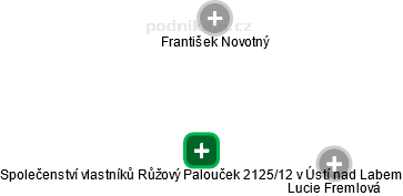 Společenství vlastníků Růžový Palouček 2125/12 v Ústí nad Labem - náhled vizuálního zobrazení vztahů obchodního rejstříku