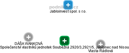 Společenství vlastníků jednotek Souběžná 2920/3,2921/5, Jablonec nad Nisou - náhled vizuálního zobrazení vztahů obchodního rejstříku