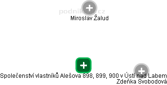 Společenství vlastníků Alešova 898, 899, 900 v Ústí nad Labem - náhled vizuálního zobrazení vztahů obchodního rejstříku