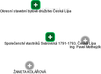 Společenství vlastníků Svárovská 1791-1793, Česká Lípa - náhled vizuálního zobrazení vztahů obchodního rejstříku