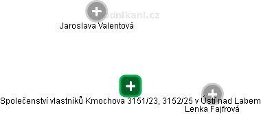Společenství vlastníků Kmochova 3151/23, 3152/25 v Ústí nad Labem - náhled vizuálního zobrazení vztahů obchodního rejstříku