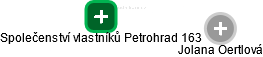 Společenství vlastníků Petrohrad 163 - náhled vizuálního zobrazení vztahů obchodního rejstříku