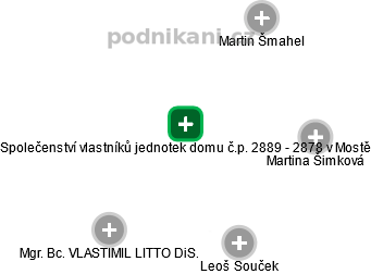 Společenství vlastníků jednotek domu č.p. 2889 - 2878 v Mostě - náhled vizuálního zobrazení vztahů obchodního rejstříku