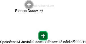Společenství vlastníků domu Střekovské nábřeží 900/11 - náhled vizuálního zobrazení vztahů obchodního rejstříku
