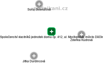 Společenství vlastníků jednotek domu čp. 412, ul. Myslbekova, město Děčín - náhled vizuálního zobrazení vztahů obchodního rejstříku