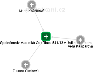 Společenství vlastníků Ostrčilova 541/13 v Ústí nad Labem - náhled vizuálního zobrazení vztahů obchodního rejstříku