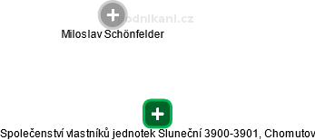Společenství vlastníků jednotek Sluneční 3900-3901, Chomutov - náhled vizuálního zobrazení vztahů obchodního rejstříku