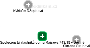 Společenství vlastníků domu Raisova 743/18 v Děčíně - náhled vizuálního zobrazení vztahů obchodního rejstříku