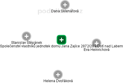 Společenství vlastníků jednotek domu Jana Zajíce 2872/20 v Ústí nad Labem - náhled vizuálního zobrazení vztahů obchodního rejstříku