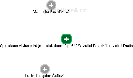 Společenství vlastníků jednotek domu č.p. 643/3, v ulici Palackého, v obci Děčín - náhled vizuálního zobrazení vztahů obchodního rejstříku