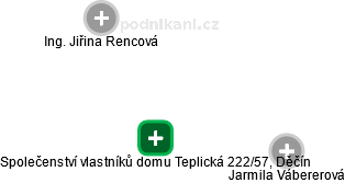 Společenství vlastníků domu Teplická 222/57, Děčín - náhled vizuálního zobrazení vztahů obchodního rejstříku