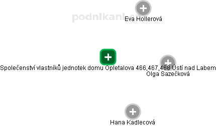 Společenství vlastníků jednotek domu Opletalova 466,467,468 Ústí nad Labem - náhled vizuálního zobrazení vztahů obchodního rejstříku