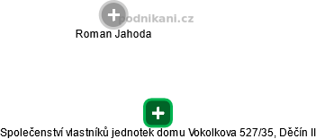 Společenství vlastníků jednotek domu Vokolkova 527/35, Děčín II - náhled vizuálního zobrazení vztahů obchodního rejstříku