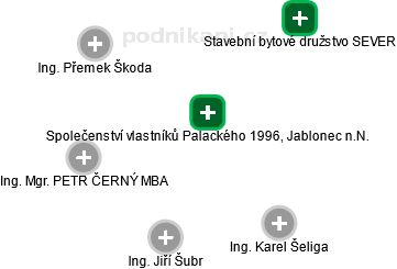 Společenství vlastníků Palackého 1996, Jablonec n.N. - náhled vizuálního zobrazení vztahů obchodního rejstříku