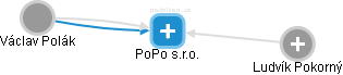 PoPo s.r.o. - náhled vizuálního zobrazení vztahů obchodního rejstříku