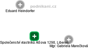 Společenství vlastníků Alšova 1298, Liberec - náhled vizuálního zobrazení vztahů obchodního rejstříku