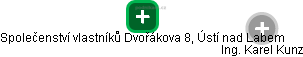 Společenství vlastníků Dvořákova 8, Ústí nad Labem - náhled vizuálního zobrazení vztahů obchodního rejstříku