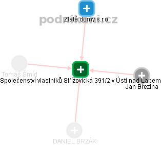 Společenství vlastníků Střížovická 391/2 v Ústí nad Labem - náhled vizuálního zobrazení vztahů obchodního rejstříku