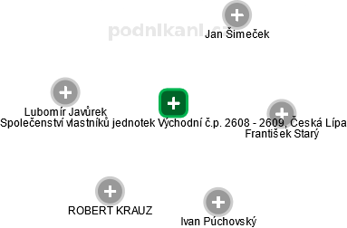 Společenství vlastníků jednotek Východní č.p. 2608 - 2609, Česká Lípa - náhled vizuálního zobrazení vztahů obchodního rejstříku