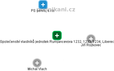 Společenství vlastníků jednotek Rumjancevova 1232, 1233, 1234, Liberec - náhled vizuálního zobrazení vztahů obchodního rejstříku