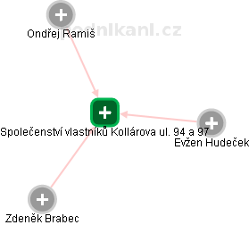 Společenství vlastníků Kollárova ul. 94 a 97 - náhled vizuálního zobrazení vztahů obchodního rejstříku