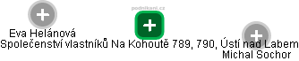 Společenství vlastníků Na Kohoutě 789, 790, Ústí nad Labem - náhled vizuálního zobrazení vztahů obchodního rejstříku