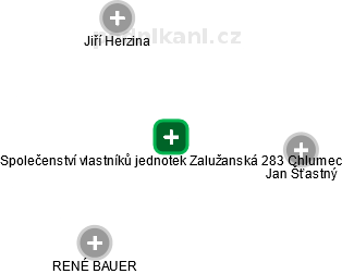 Společenství vlastníků jednotek Zalužanská 283 Chlumec - náhled vizuálního zobrazení vztahů obchodního rejstříku