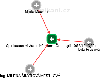 Společenství vlastníků domu Čs. Legií 1082/12, Děčín - náhled vizuálního zobrazení vztahů obchodního rejstříku