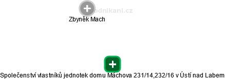 Společenství vlastníků jednotek domu Máchova 231/14,232/16 v Ústí nad Labem - náhled vizuálního zobrazení vztahů obchodního rejstříku