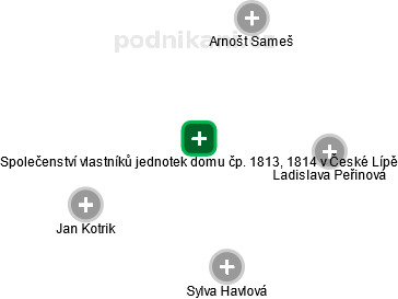 Společenství vlastníků jednotek domu čp. 1813, 1814 v České Lípě - náhled vizuálního zobrazení vztahů obchodního rejstříku