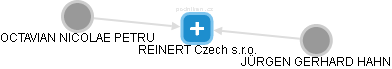REINERT Czech s.r.o. - náhled vizuálního zobrazení vztahů obchodního rejstříku