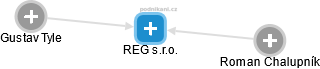 REG s.r.o. - náhled vizuálního zobrazení vztahů obchodního rejstříku